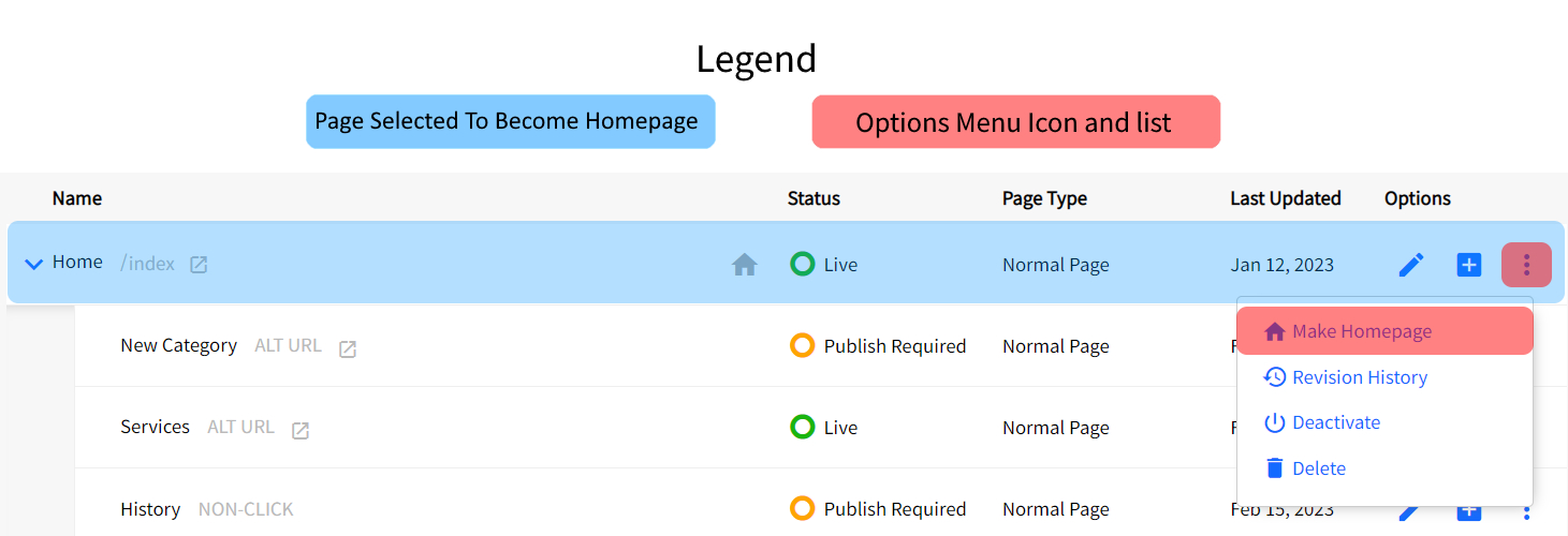 SiteApex SiteMap Page Option Make Homepage
